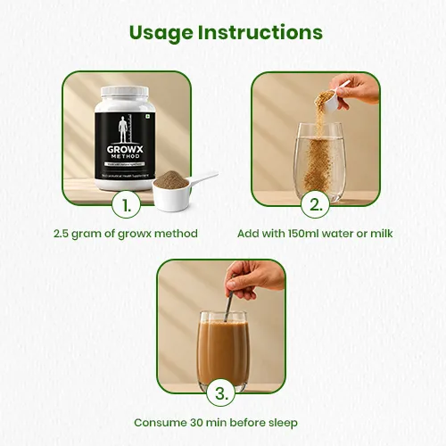 GrowX Method